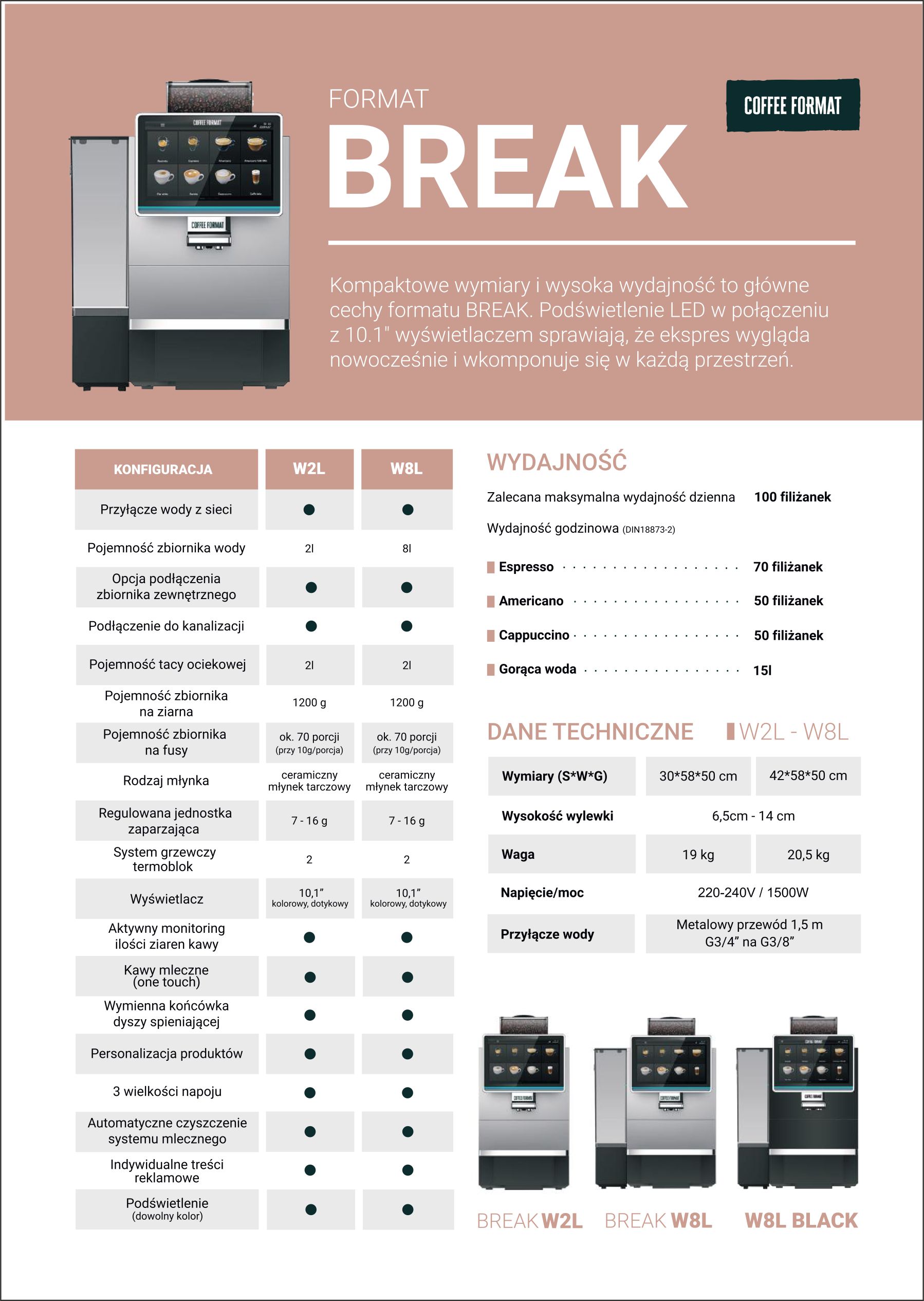 EKSPRES DO KAWY COFFE FORMAT - BREAK - obrazek 2