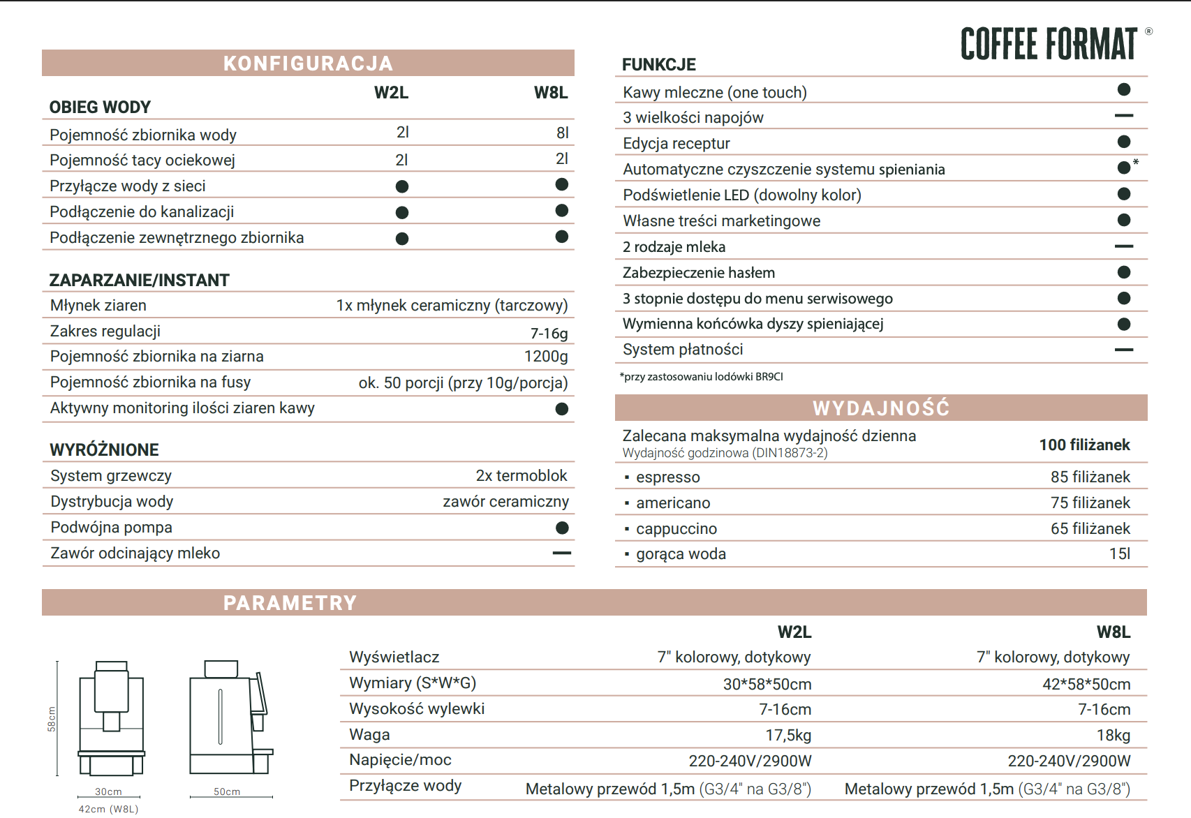 EKSPRES DO KAWY COFFEE FORMAT - ATLAS - obrazek 3